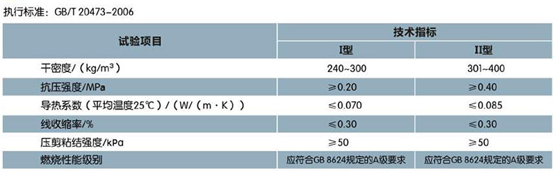 ?；锌諒刂闊o機(jī)保溫砂漿(圖1)
