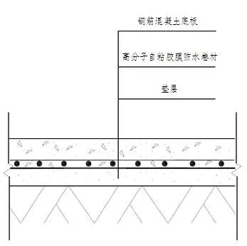 地下室底板防水工程用什么材料省工期省成本？專業(yè)解析送給你！(圖2)