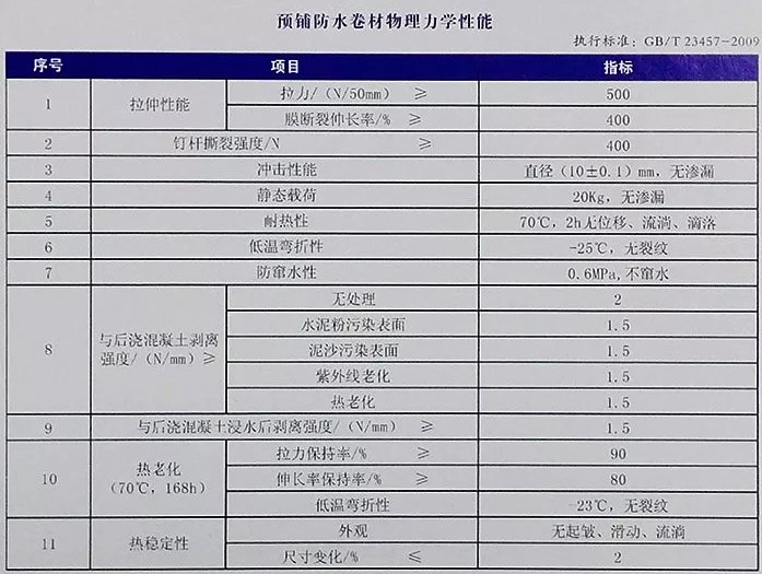 地下室底板防水工程用什么材料省工期省成本？專業(yè)解析送給你！(圖4)